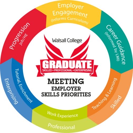 Walsall College Graduate Skills Priorities